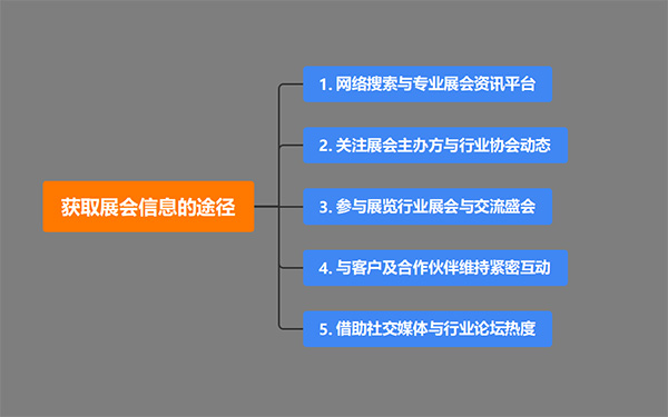 展览设计搭建公司获取展会信息的途径有哪些？