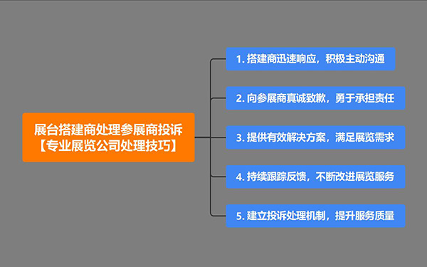 展台搭建商如何处理参展商投诉？专业展览公司处理技巧