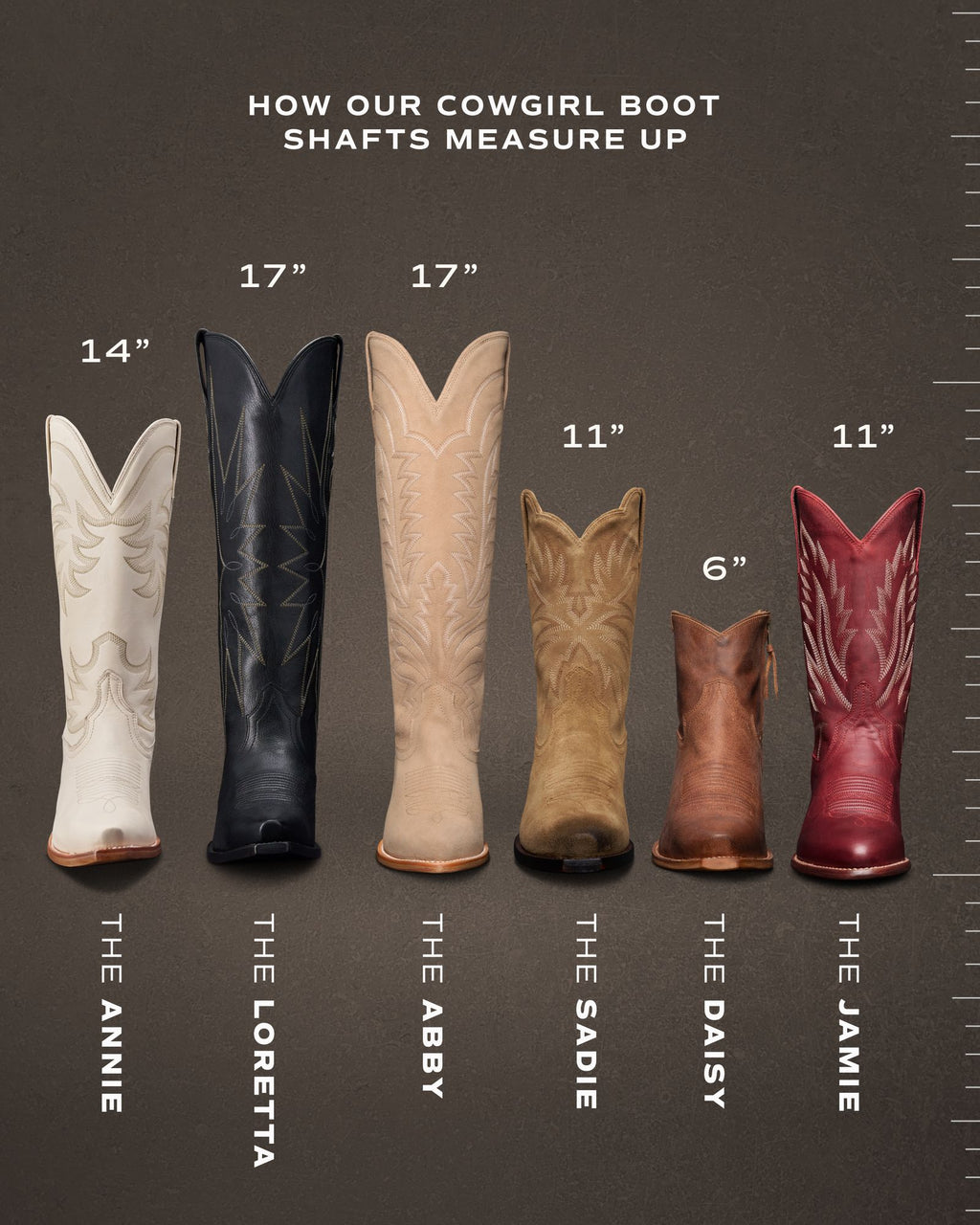 Display of cowgirl boots showing shaft height: The Annie 14", The Loretta 17", The Abby 17", The Sadie 11", The Daisy 6", The Jamie 11".